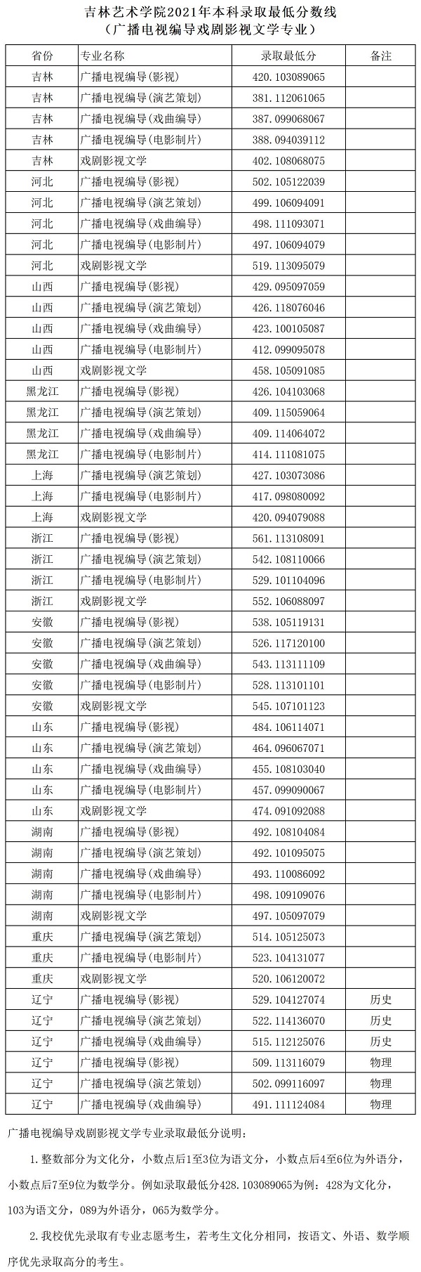 吉林艺术学院