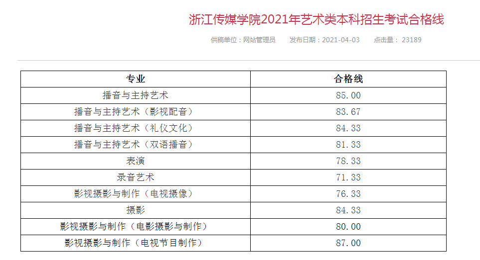 浙江传媒学院分数线