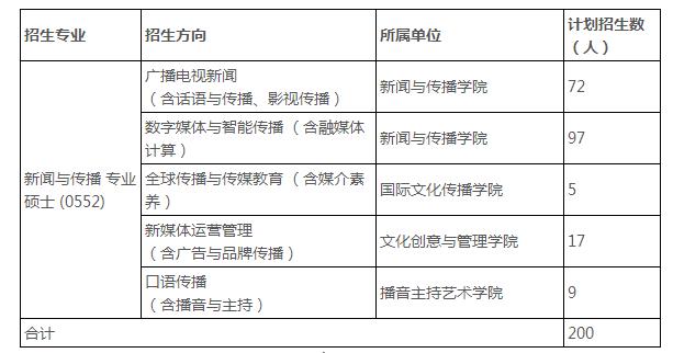 浙江传媒学院