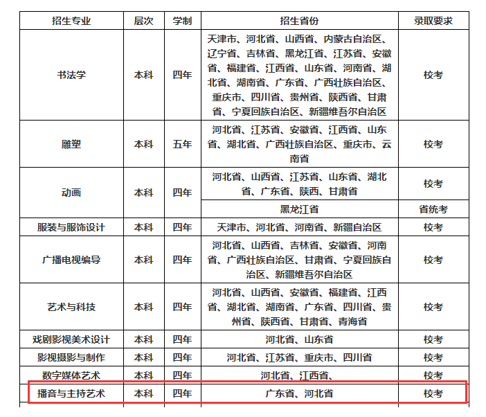 河北美术学院