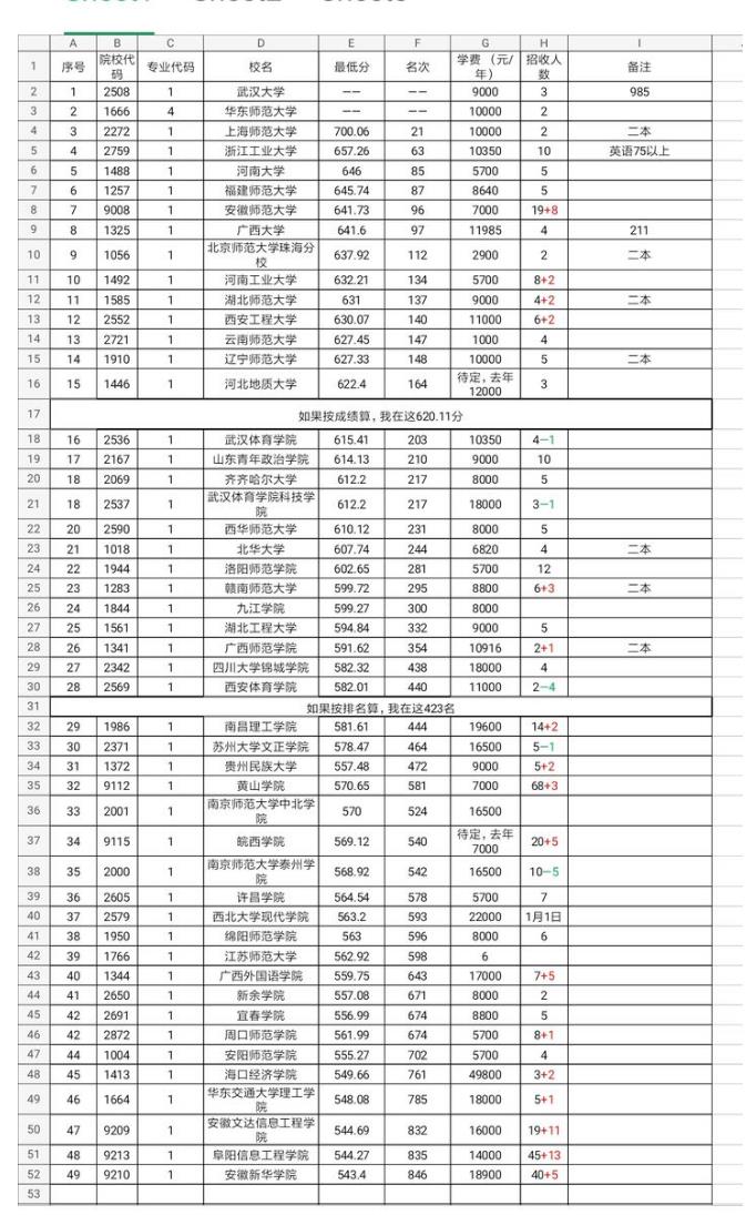 播音主持院校学费一览表